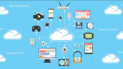 Бизнес покидает облачные сервисы: как рост ИИ-программ влияет на цены